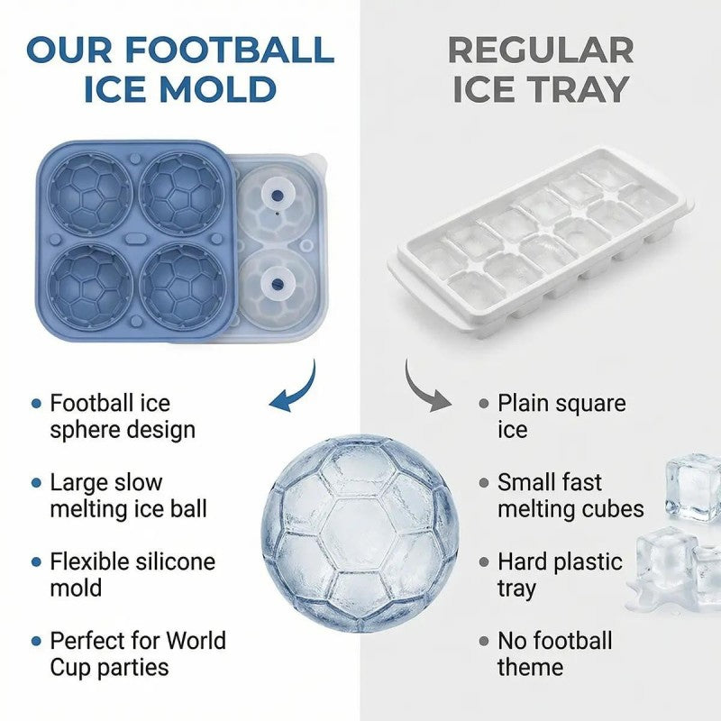 Moule à Glaçons Football ✅ Silicone Souple & Sans BPA | Idéal Soirées Match ⚽ -50% AUJOURD’HUI 🔥