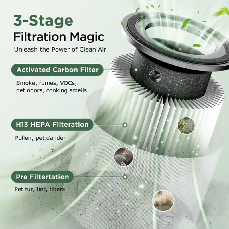 ⏳50 % de réduction + livraison gratuite⏰Purificateur d'air pour la maison 🔥 Un air pur & La protection de la santé🛡️