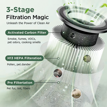 ⏳50 % de réduction + livraison gratuite⏰Purificateur d'air pour la maison 🔥 Un air pur & La protection de la santé🛡️