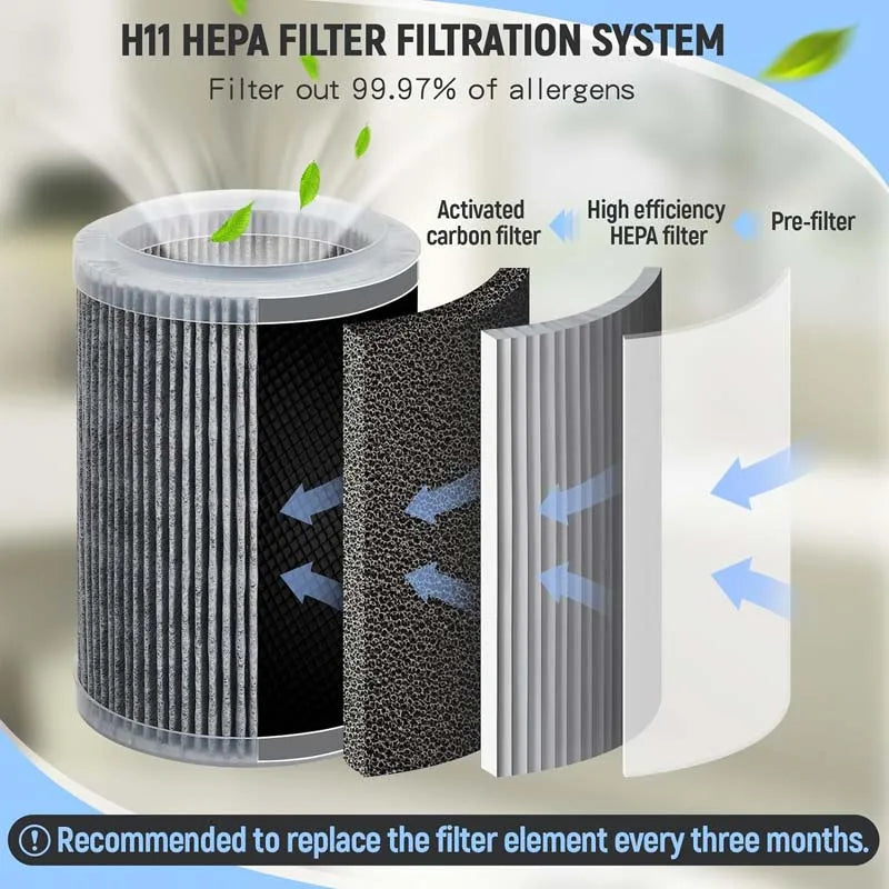 ⏳50 % de réduction + livraison gratuite⏰Purificateur d'air pour la maison 🔥 Un air pur & La protection de la santé🛡️