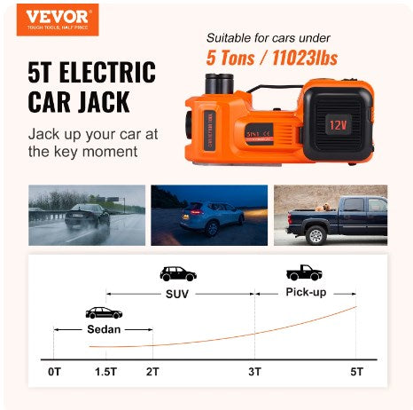 🚗 50% DE RÉDUCTION! 🔧 Kit cric 12‑en‑1 – 5 t, hydraulique & clé à chocs – Sécurité & praticité ✨